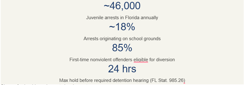 common is juvenile arrest at school in Florida