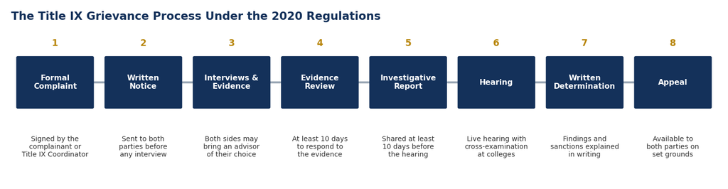 Title IX grievance process image